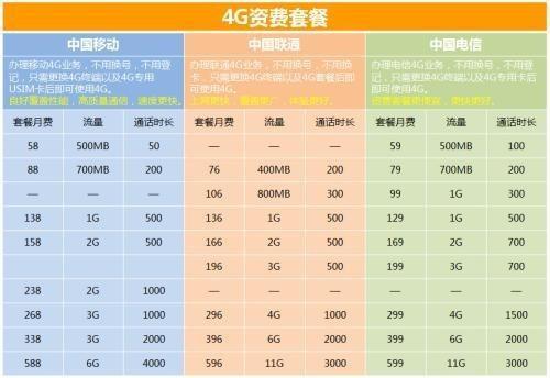宁波移动宽带套餐价格表2023，包年更优惠