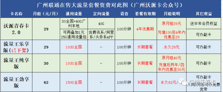 流量王乐享版已下架!纯享版也很香！30元享103G全国通用+100分钟 可办副卡-1