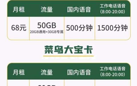 菜鸟宝卡、联通驿卡，经常打电话用什么卡好？
