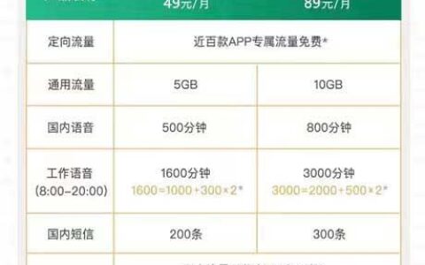 打电话便宜的手机套餐，打电话多办什么卡合适？