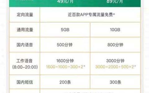 什么卡适合多打电话？大橙卡、联通银龄卡等套餐推荐