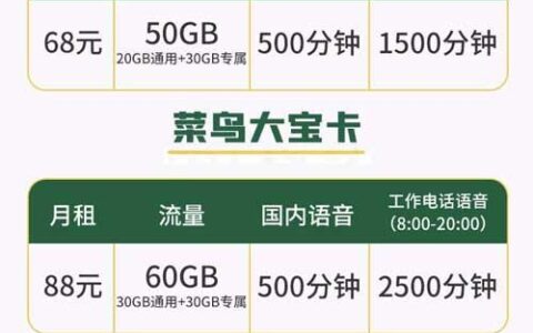 菜鸟小宝卡、菜鸟大宝卡、中国联通卡，哪个更适合销售电话？