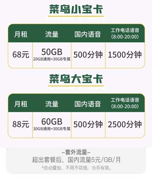 适合外卖小哥的电话卡套餐有哪些？