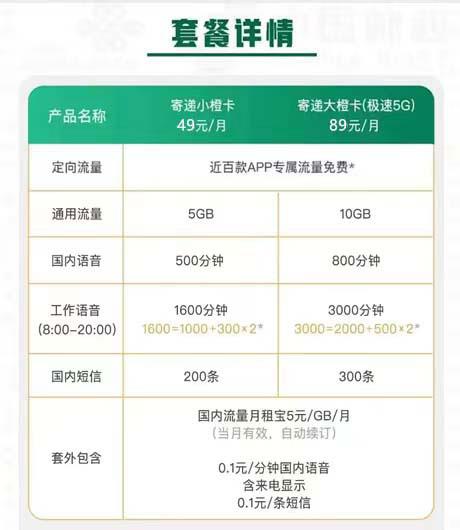 适合外卖小哥的电话卡套餐有哪些？