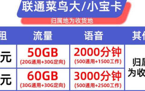 联通菜鸟小宝卡怎么样？68元套餐详细介绍