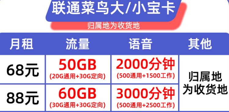 联通菜鸟小宝卡怎么样？68元套餐详细介绍