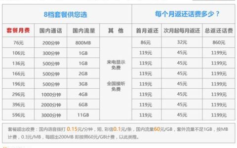 2023年联通合约机套餐价格表