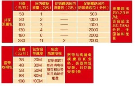 新悦享48套餐是什么意思？