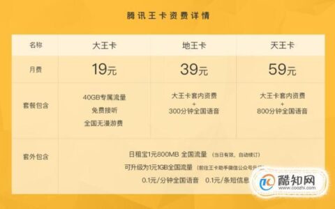 腾讯天王卡2.0套餐，月租59元，不限速不限量