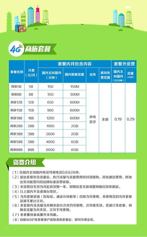 中国移动最低套餐多少钱一个月