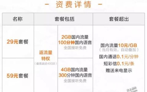 联通59套餐是一个不错的选择