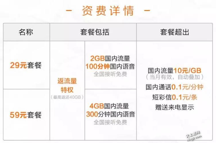 联通59套餐是一个不错的选择