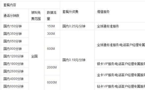 中国移动全球通58元套餐详情2023