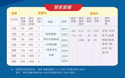 中国移动98元放心享套餐：流量充足，免费发短信