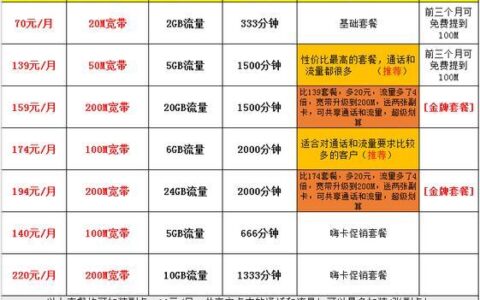 2023年，浙江电信推出多款新宽带套餐