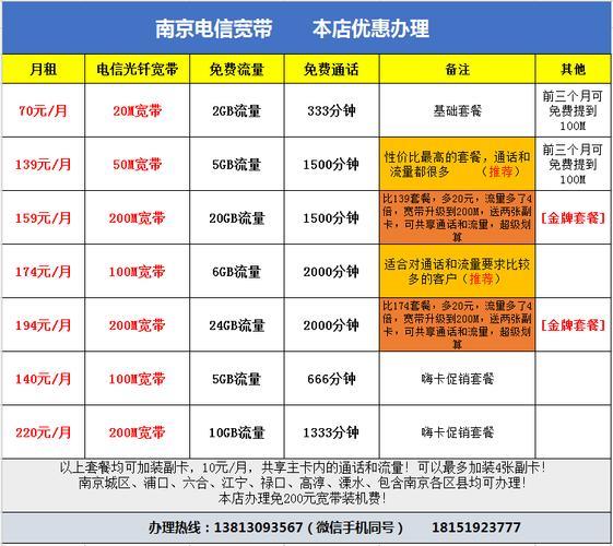 2023年，浙江电信推出多款新宽带套餐