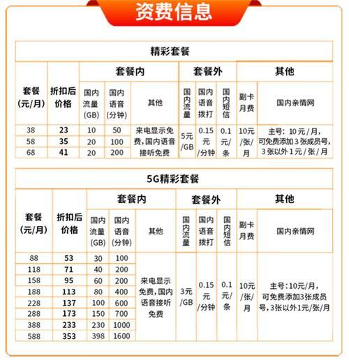中国广电12元套餐：性价比最高的5G套餐