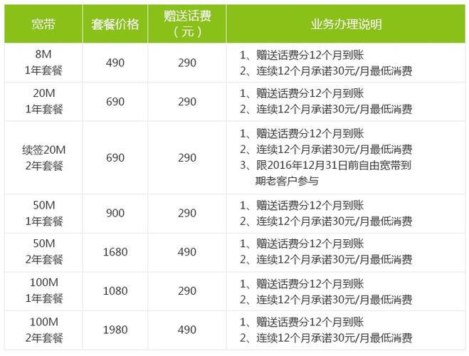 上海商业宽带一年多少钱?