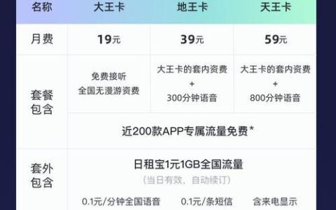 电信星卡59元套餐卡：100GB全国流量，100分钟全国语音