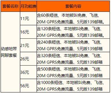 手机卡保号套餐怎么选？