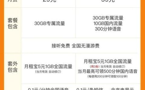 移动花王卡19元套餐详细介绍