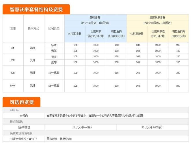 2023年，联通推出多款优惠套餐，你最喜欢哪一款？