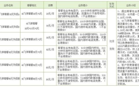 2023年最新移动手机卡套餐资费一览表