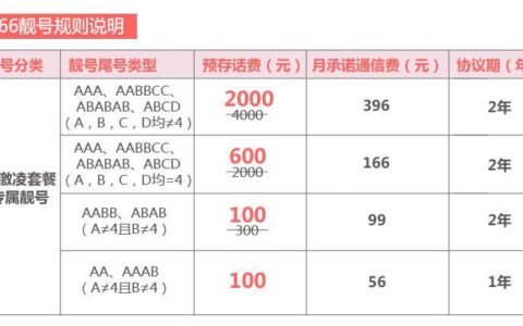 如何避免联通低消补收费？
