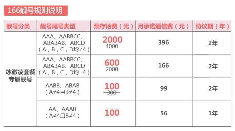如何避免联通低消补收费？