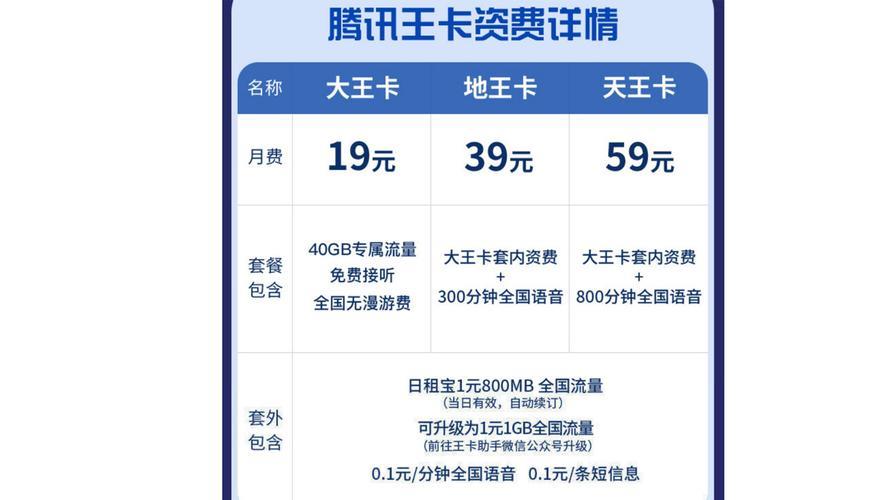 腾讯大王卡多少钱一个月？