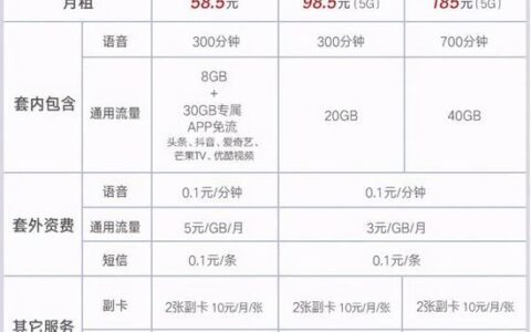 联通最低消费套餐：4G全国流量王8元保号套餐