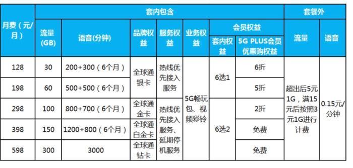 2023年，南京移动5G套餐有哪些类型？