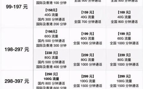 中国移动通话套餐哪个划算？