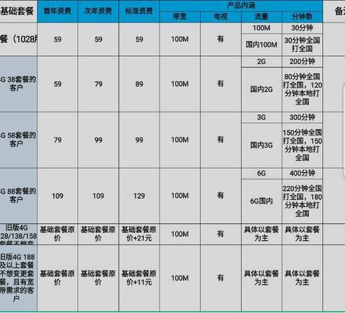 柳州移动宽带套餐资费一览表（2023年）