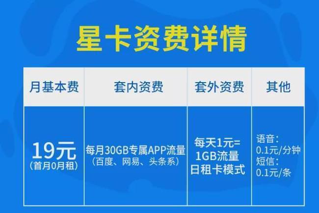 电信推出39元2023版星卡套餐，月租减免10元首月激活