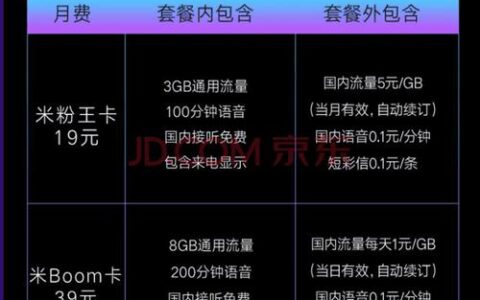 米粉卡1元日租升级版：月租仅5元，性价比进一步提升