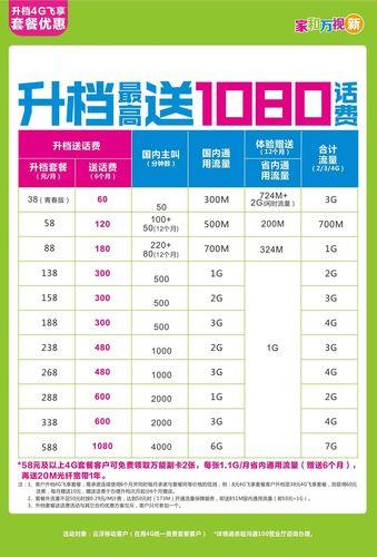广东移动最便宜的套餐