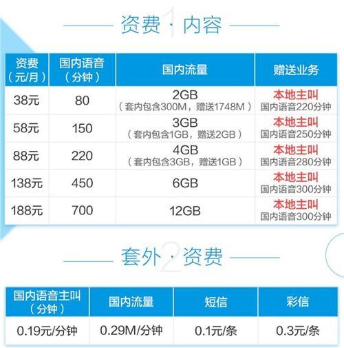 中国移动目前最划算的套餐2023年
