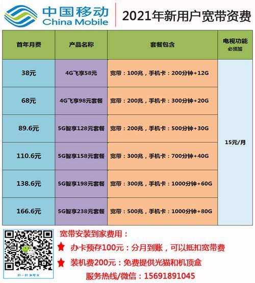 中国移动套餐最低是多少钱一个月