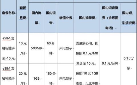 中国移动推出eSIM业务，支持智能穿戴设备