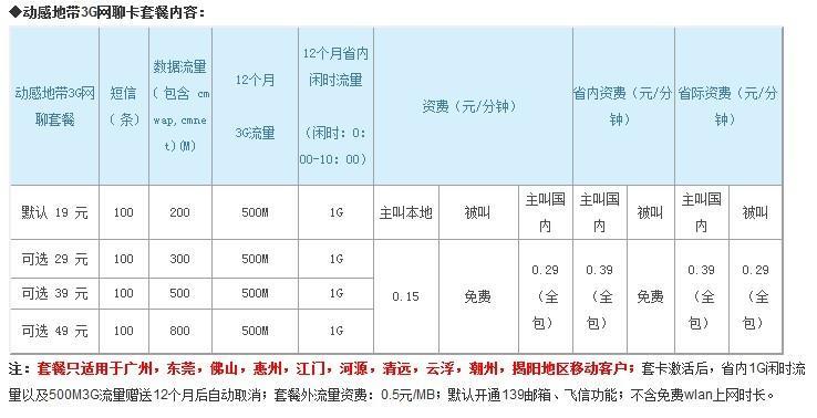 广东移动推出8元套餐，赠送30分钟通话流量