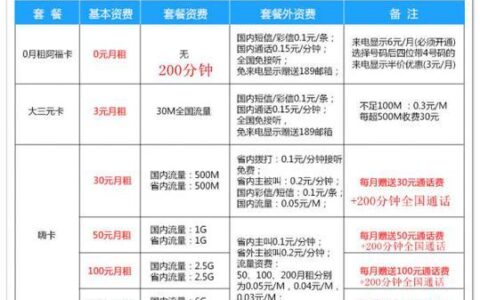广东移动套餐推荐，总有一款适合你