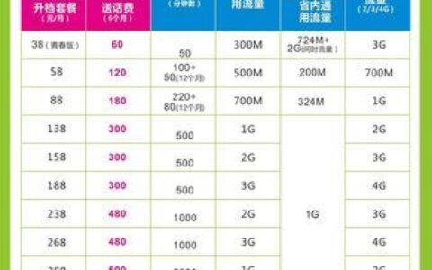 广州移动套餐推荐：动感地带、神州行、家庭套餐汇总