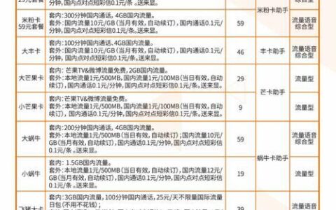 2023年中国联通互联网套餐推荐