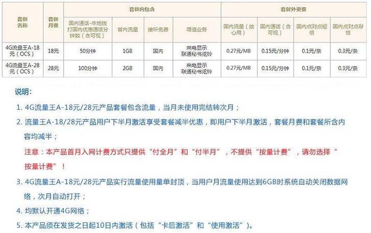 2023年中国联通手机套餐价格表出炉