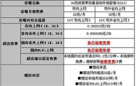 三大运营商推出无限流量卡，月租费用从29元到398元