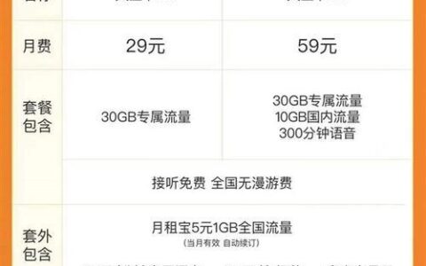 腾讯大王卡升级2.0版本，月租19元提高至29元