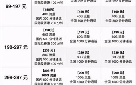 三大运营商哪个套餐便宜又实用？