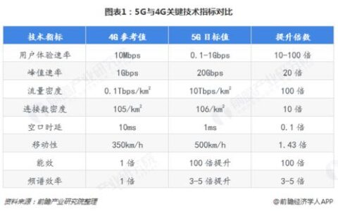 4G单模流量怎么使用？