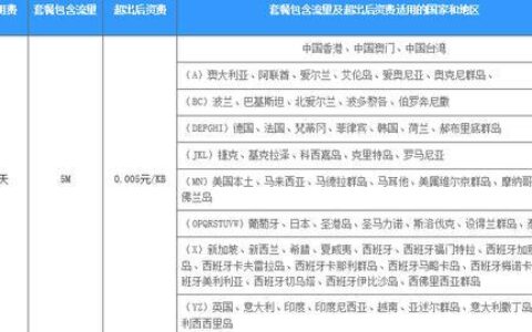 如何开通澳门一日游流量套餐？